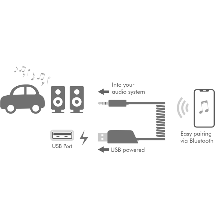 LogiLink - LogiLink Bluetooth-mottagare och handsfree AUX 3,5 mm BT5.3