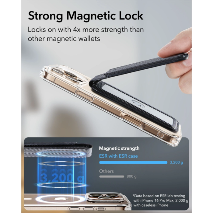 ESR - ESR MagSafe Korthållare Stativ Classic RFID - Carbon Fiber Svart