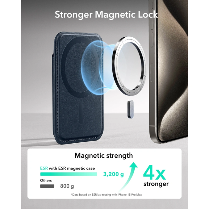 ESR - ESR Korthållare Magsafe Magnetic Classic RFID - Mörkblå