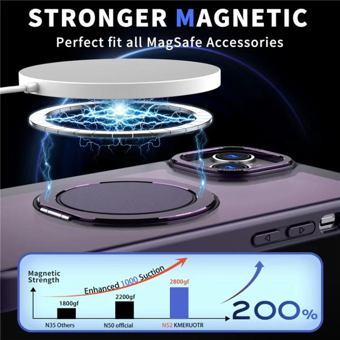 OEM - iPhone 16 Plus Mobilskal MagSafe Ring Rotating - Lila