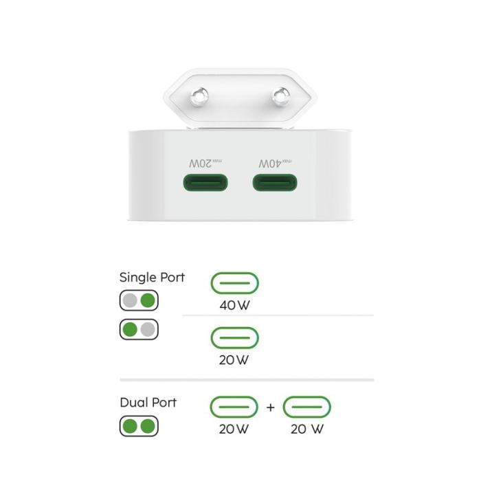 Hama - HAMA Laddare 2xUSB-C GaN PD 40W Snabb Hopfällbar Mini Vit