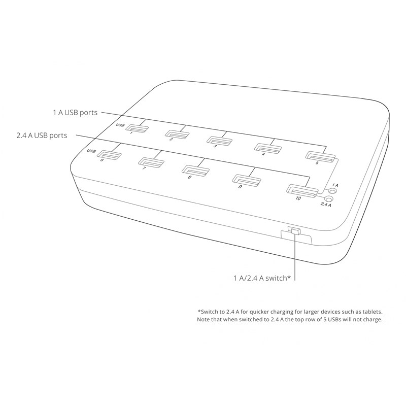 UTGÅTT
KIT Laddare 220V 10xUSB 12A Vit Bordsladdare