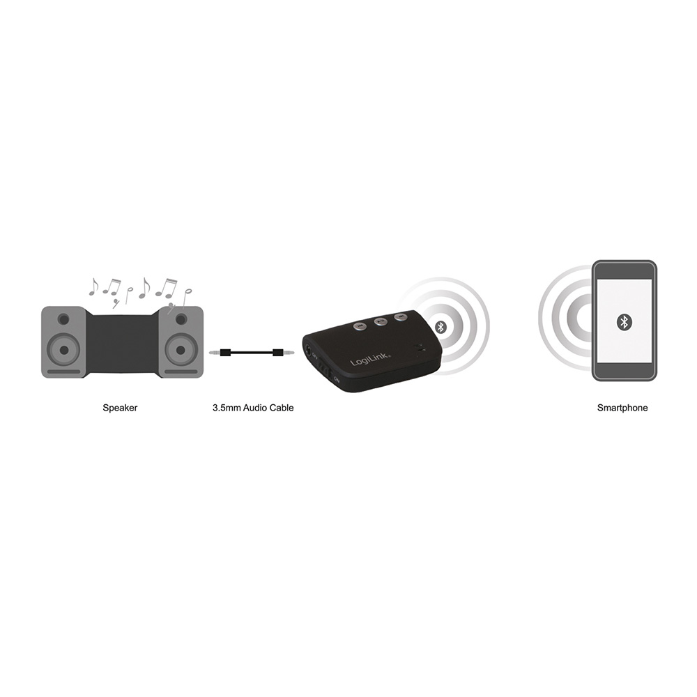Köp LogiLink Bluetooth Audio Receiver TheMobileStore