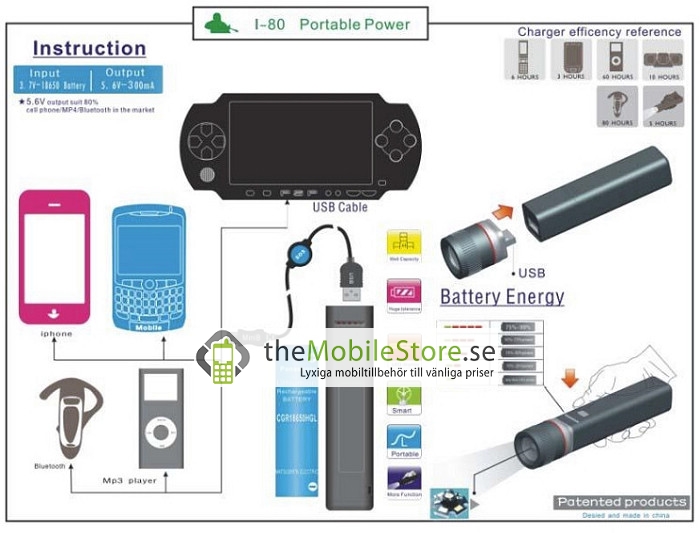 A-One Brand
Portable Power Pack Powerbank 2200 mAh
