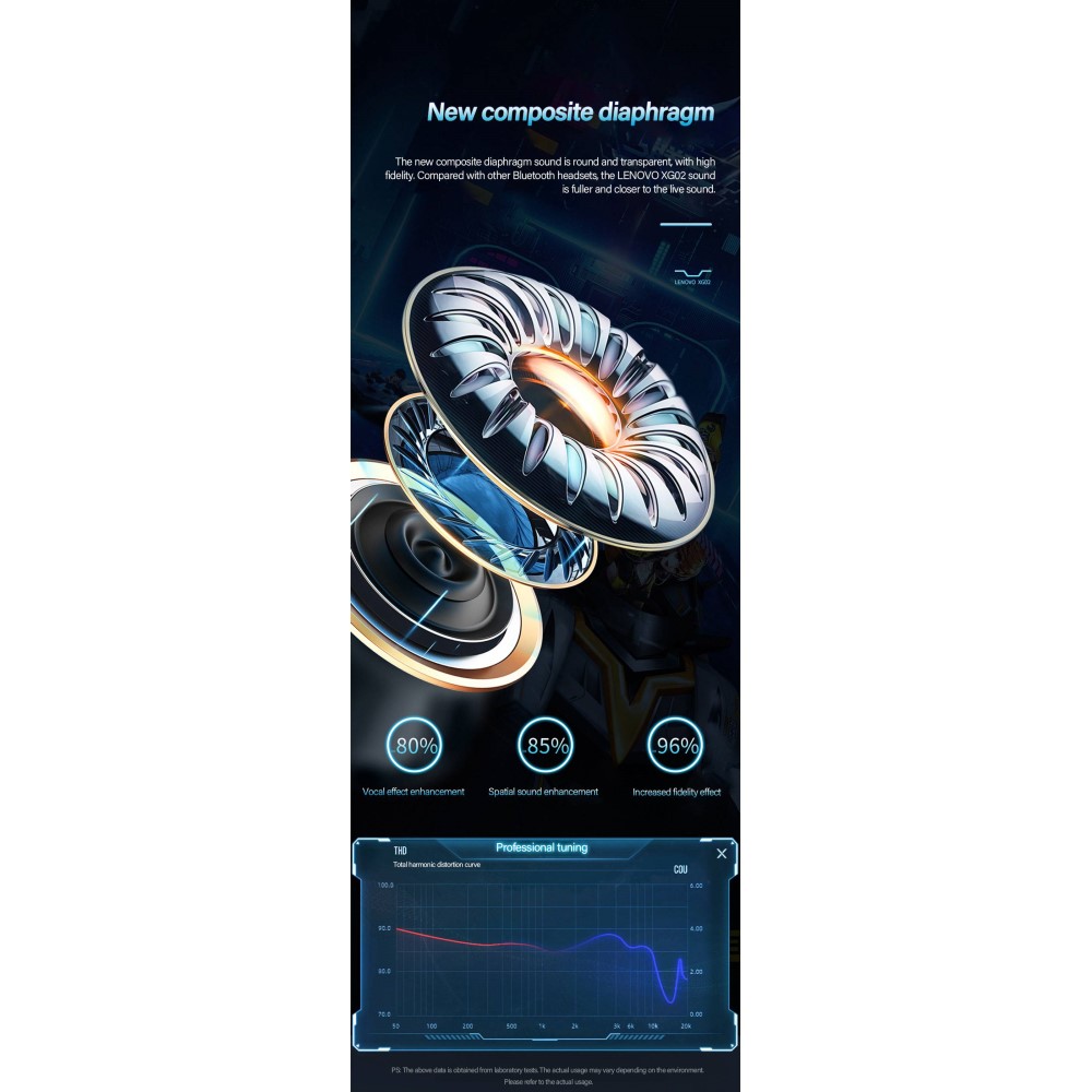 Lenovo - LENOVO XG02 TWS Thinkplus Gaming Bluetooth Trådlösa Hörlurar - Svart
